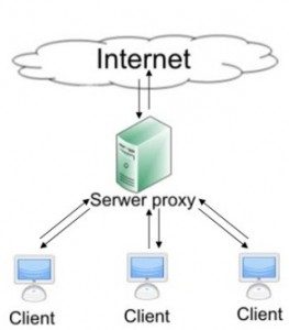 proxy сервер