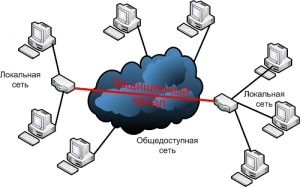 локальные сети