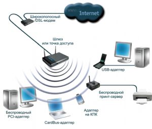 локальная сеть WiFi