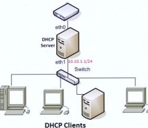 dhcp сервер